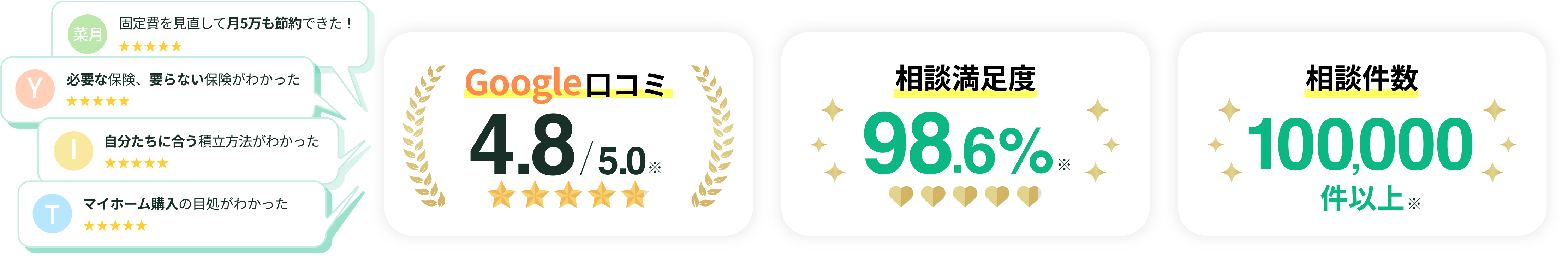 マネーキャリア Google口コミ4.8・満足度98.6%・相談実績10万件以上