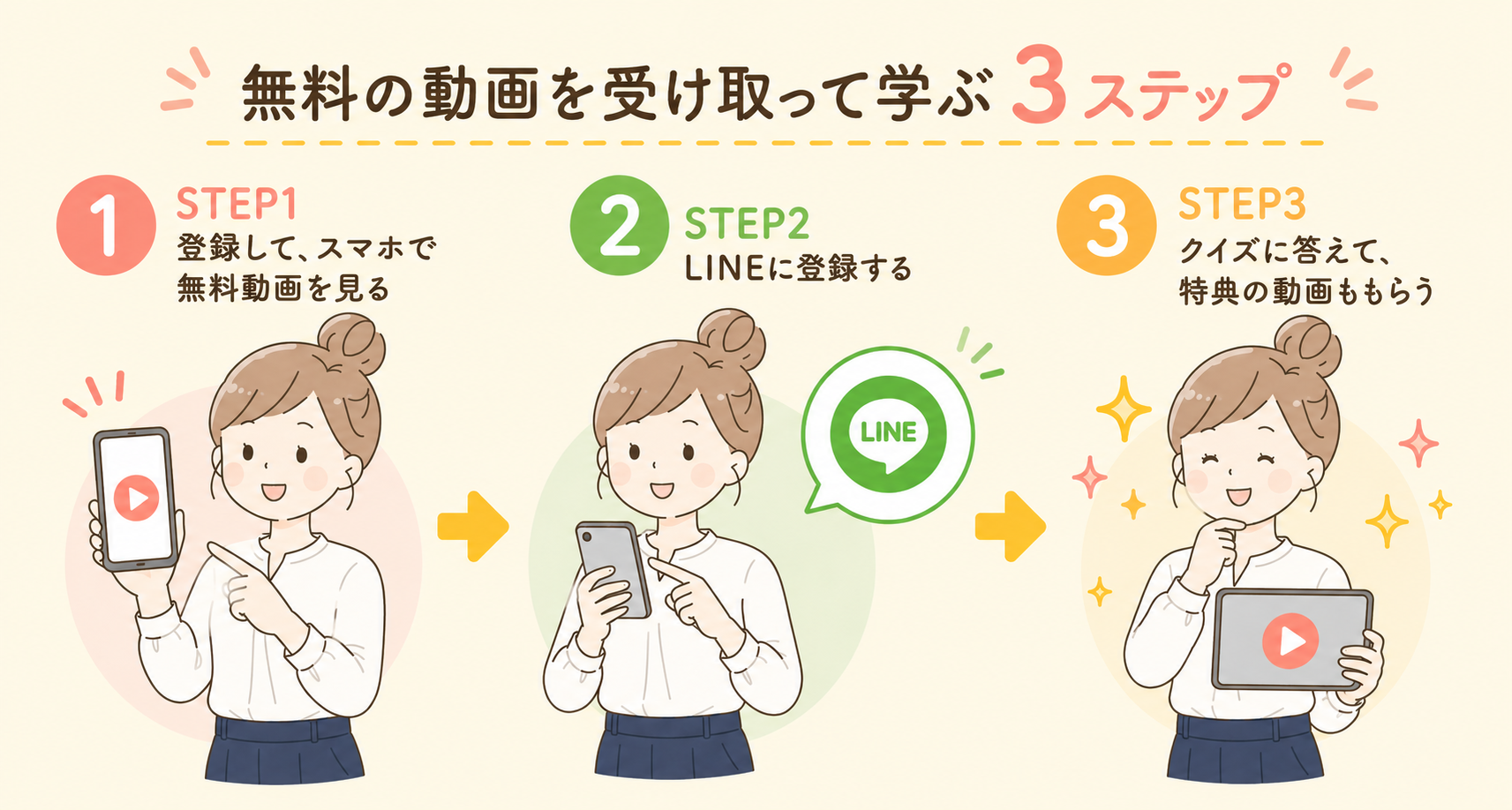 GFS無料講座の受け取り方3ステップ