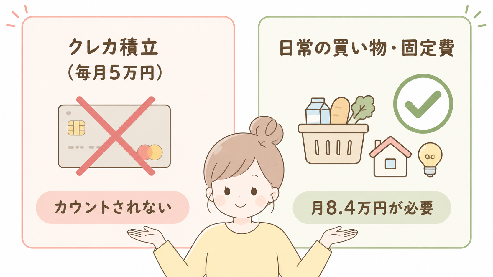クレカ積立はカウントされない図解